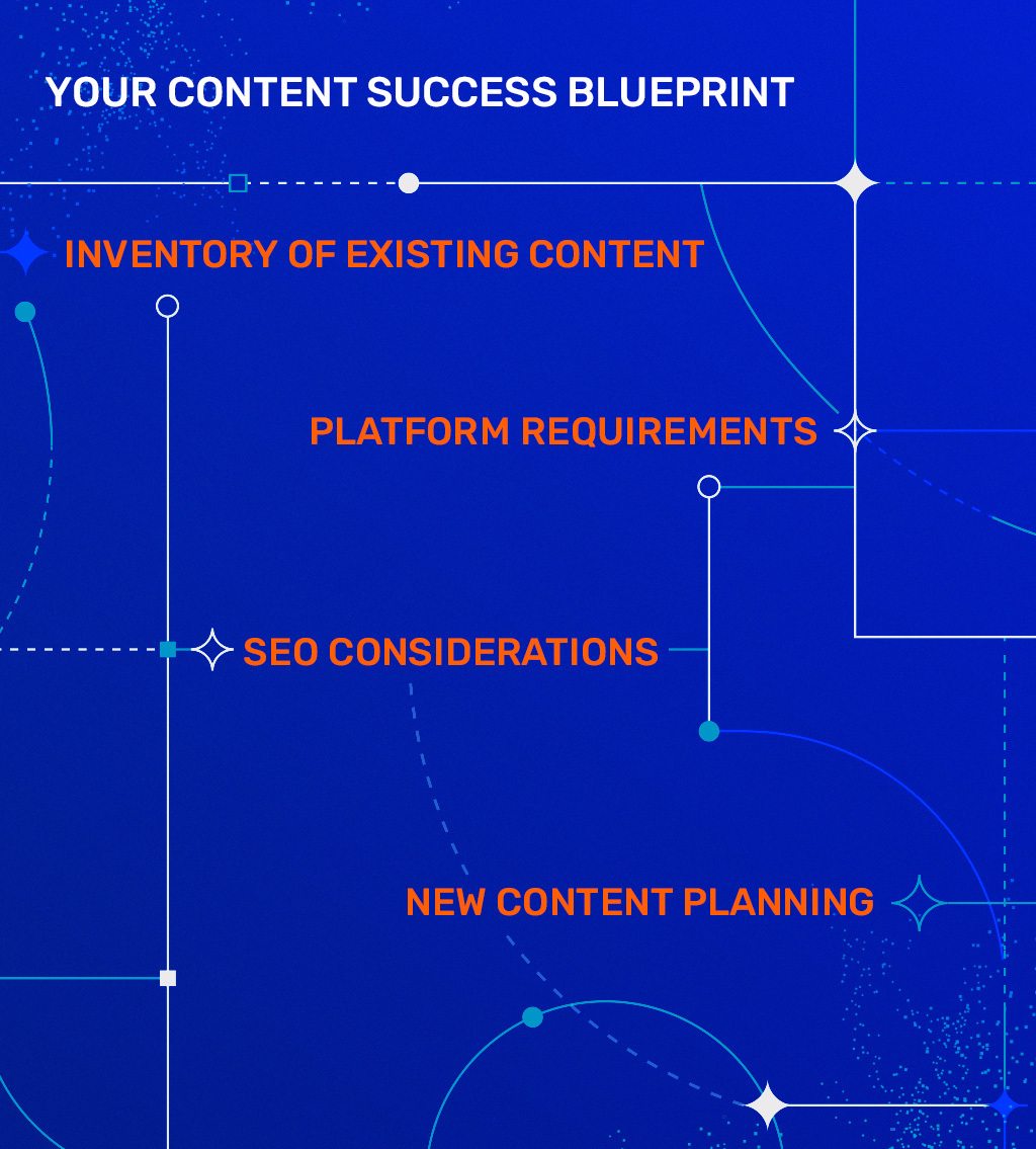 Content Success Blueprint